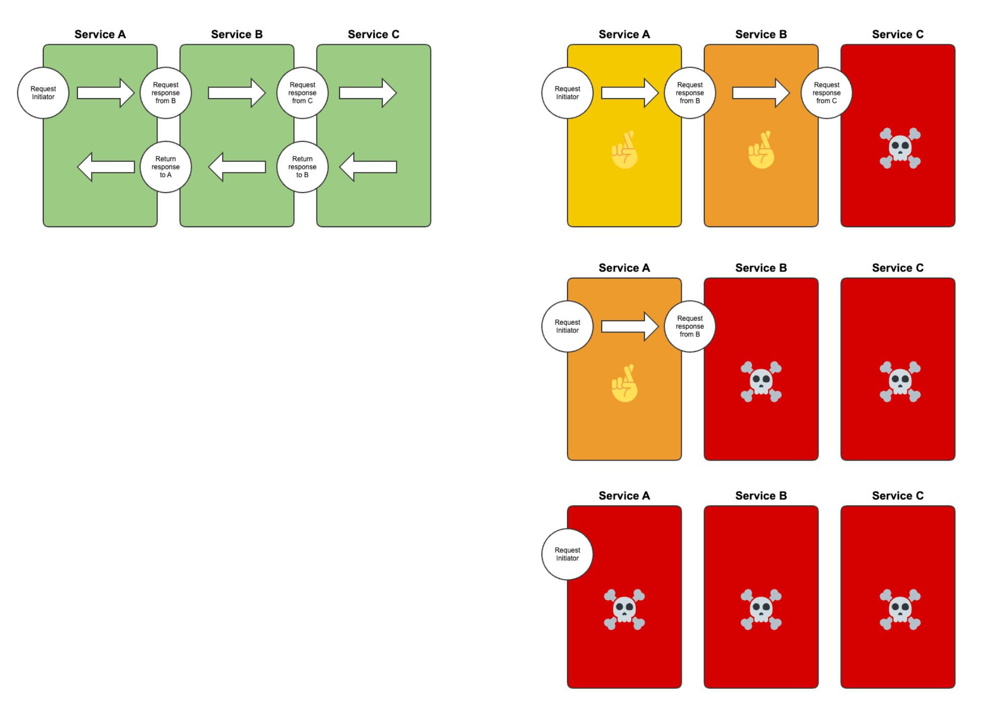 Building Resilient Software: Ensuring Stability and Reliability!​