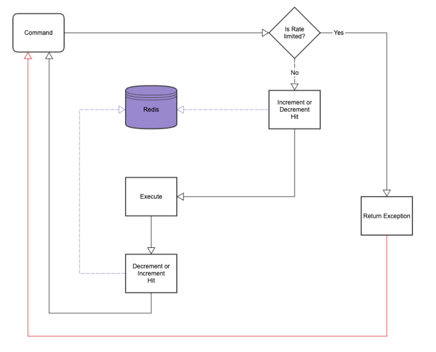 Building Resilient Software: Ensuring Stability and Reliability!​