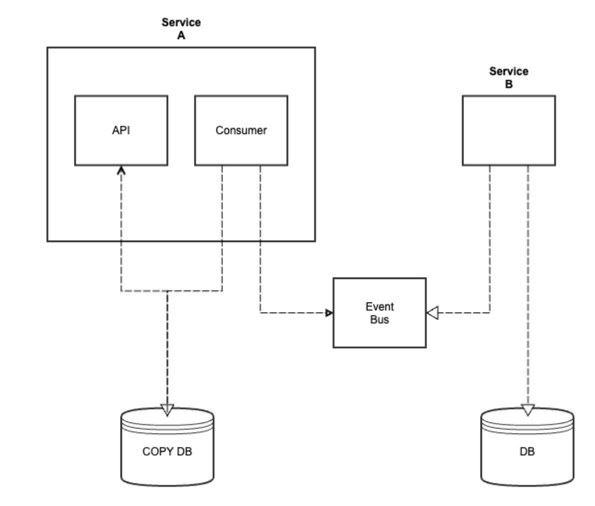 Building Resilient Software: Ensuring Stability and Reliability!​