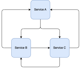 Exploring the Power of Event Driven Architecture in Modern Software Development