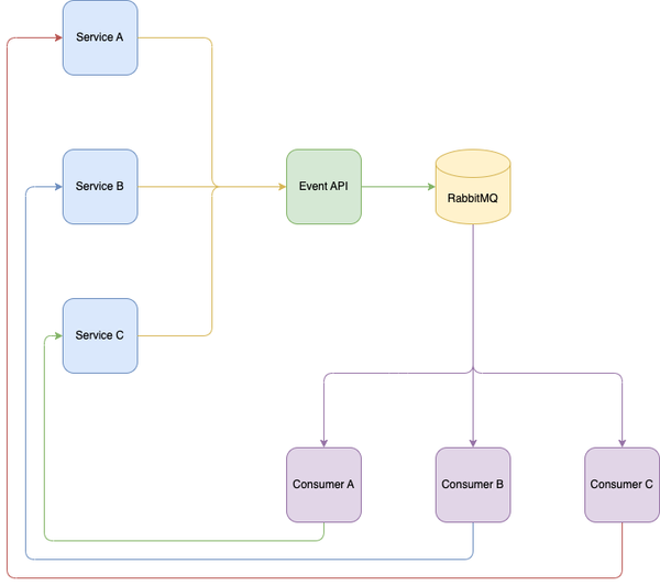 Exploring the Power of Event Driven Architecture in Modern Software ...